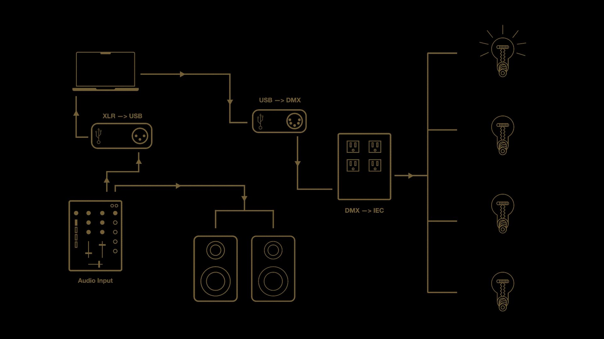 Reakt system diagram
